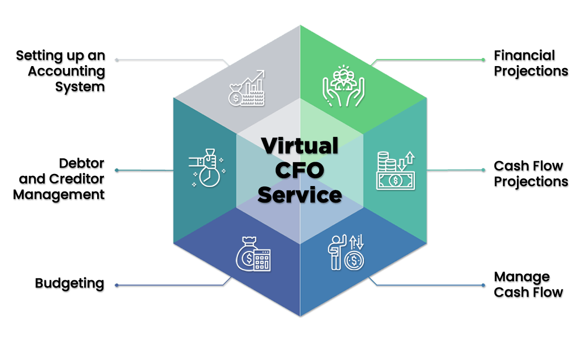 Virtual CFO Services - SalahKaro - Your Financial Advisor